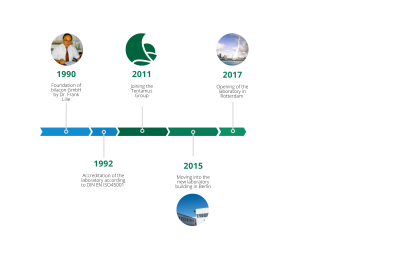bilacon Timeline   OFFICIAL EN (2)